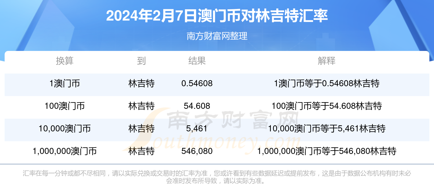 2020年澳门免费资料大全正版2020,数据整合方案实施_投资版121,127.13