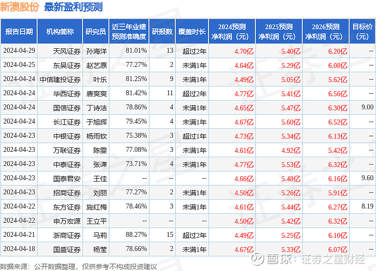 新澳今天最新资料2024年开奖结果查询表下载,豪华精英版79.26.45-江GO121,127.13