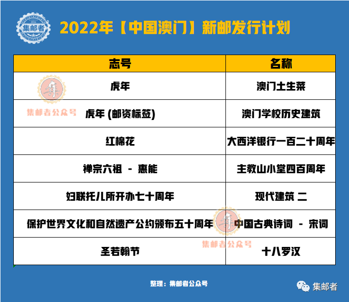 奥门资料大全+正版资料2022年,效能解答解释落实_游戏版121,127.12