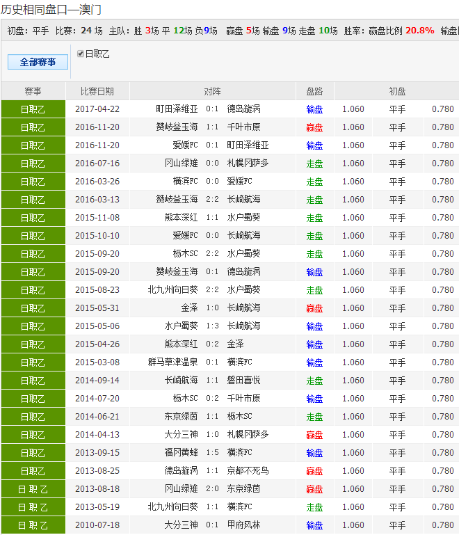 奥彩独家资料,最新热门解析实施_精英版121,127.13