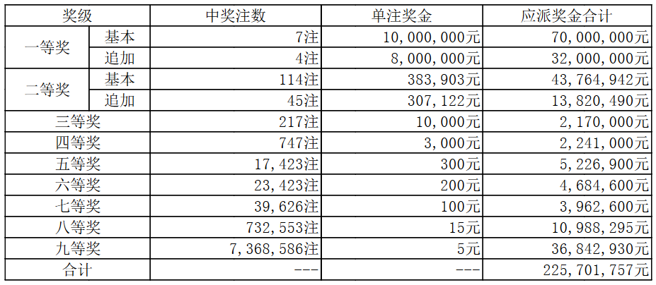 十选五开奖结果查询,资深解答解释落实_特别款72.21127.13.