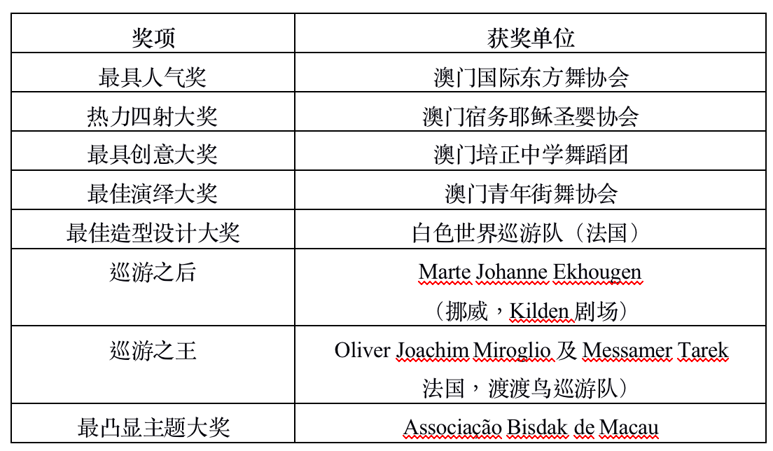 2024澳门资料大全免费12月,准确答案解释落实_3DM4121,127.13