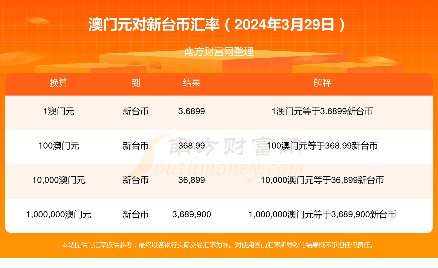 2024新澳门内部资料精准大全,最新热门解析实施_精英版121,127.13