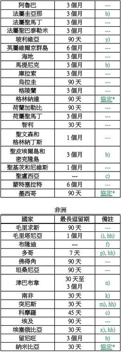 2025新澳门天天开奖结果和免签朋友圈再增5国与新增免签国