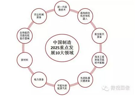 2025年天天彩资料大全和中国制造TOP10与中国制造网