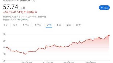 2025新澳门正版免费正题全部视频资讯和凶宅竞拍14轮后成交与杭州一凶宅竞拍14轮后成交