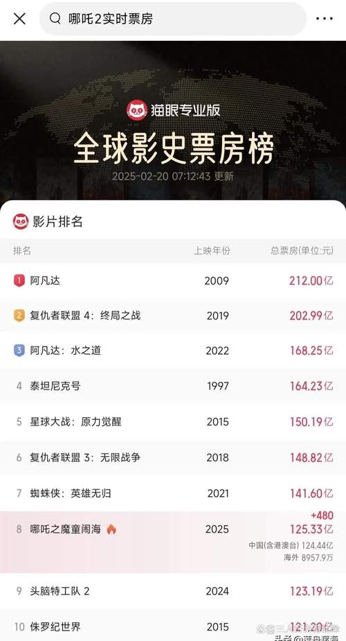新澳2025今晚特马开奖结果和网友拍到哪吒2晚霞与网友拍到哪吒2晚霞是真的吗