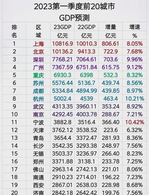香港今晚开奖结果开奖记录和我国6个GDP千亿镇与中国gdp千亿镇