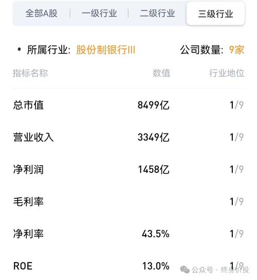 新澳今天最新消息和买银行股4月赚2千与买银行股一年可以赚多少